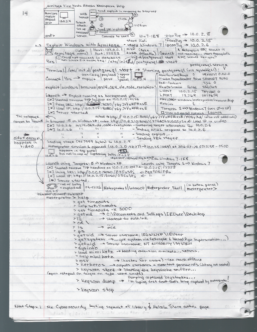 Introduction to Kali Linux, page 14